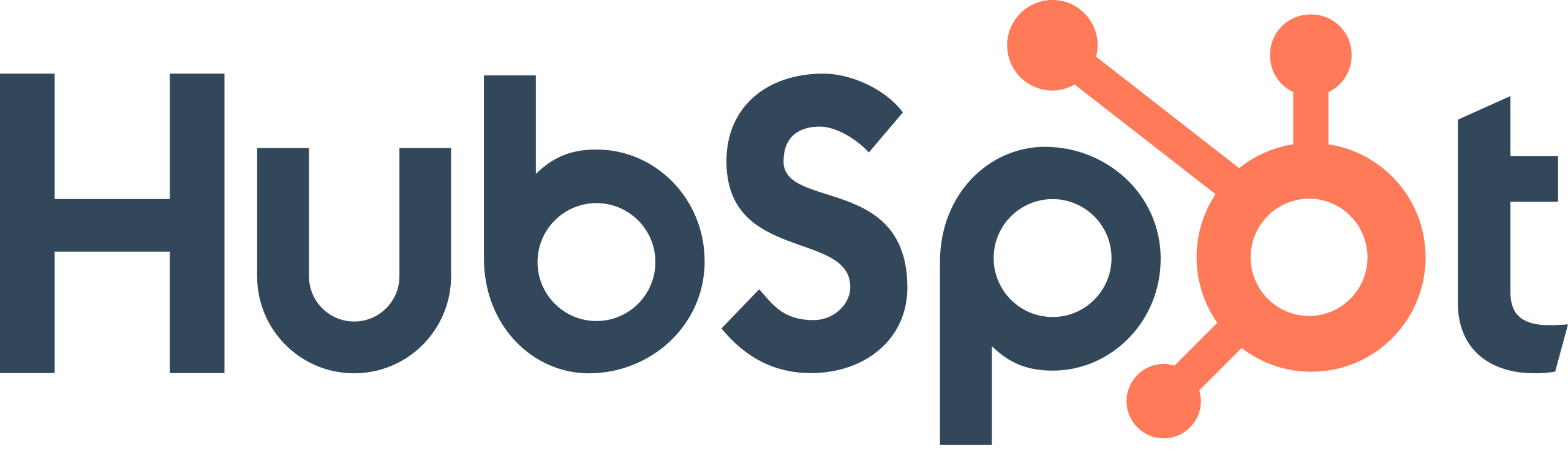 HubSpot CRM