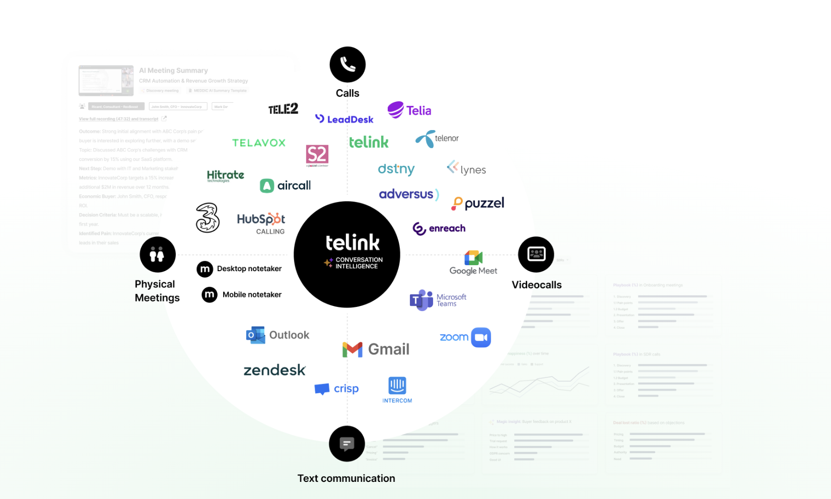 Multi-kanal Support - Illustration av Telink AI:s multi-kanal support funktionalitet