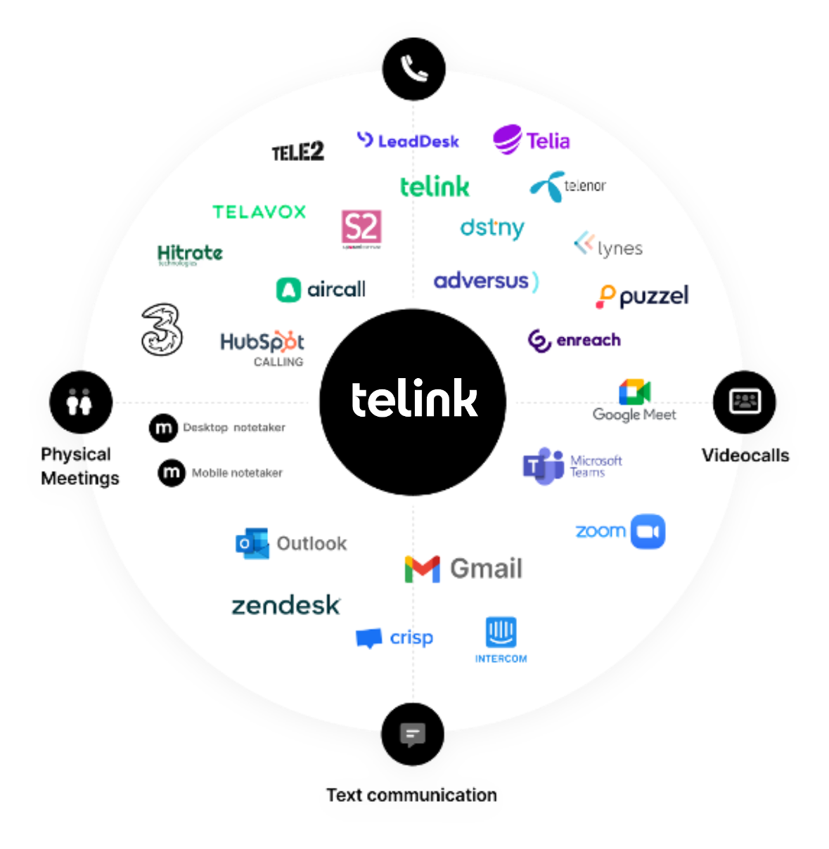 Zoom logotyp